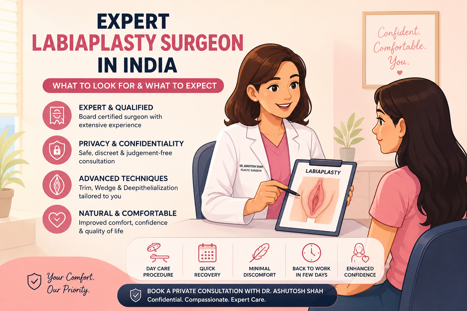 Expert Labiaplasty Surgeon in India: What to Look For and What to Expect, Elegance Clinic, Surat